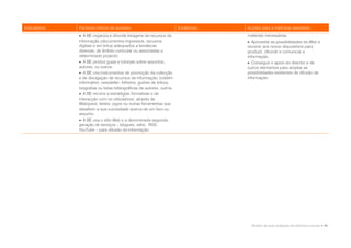 Indicadores   Factores críticos de sucesso                              Evidências   Acções para a melhoria/ exemplos
               A BE organiza e difunde listagens de recursos de                     materiais necessárias.
              informação (documentos impressos, recursos                              Aproveitar as possibilidades da Web e
              digitais e em linha) adequados a temáticas                             recorrer aos novos dispositivos para
              diversas, de âmbito curricular ou associadas a                         produzir, difundir e comunicar a
              determinado projecto.                                                  informação.
               A BE produz guias e tutoriais sobre assuntos,                         Conseguir o apoio do director e de
              autores, ou outros.                                                    outros elementos para ampliar as
               A BE cria instrumentos de promoção da colecção                       possibilidades existentes de difusão da
              e de divulgação de recursos de informação: boletim                     informação.
              informativo, newsletter, folhetos, guiões de leitura,
              biografias ou listas bibliográficas de autores, outros.
               A BE recorre a estratégias formativas e de
              interacção com os utilizadores, através de
              Webquest, testes, jogos ou outras ferramentas que
              desafiem a sua curiosidade acerca de um livro ou
              assunto.
               A BE usa o sítio Web e a denominada segunda
              geração de serviços – blogues, wikis, RSS,
              YouTube – para difusão da informação.




                                                                                       Modelo de auto-avaliação da biblioteca escolar • 49
 