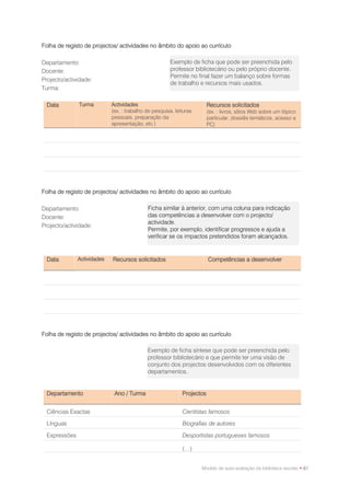 Folha de registo de projectos/ actividades no âmbito do apoio ao currículo

Departamento:                                          Exemplo de ficha que pode ser preenchida pelo
Docente:                                               professor bibliotecário ou pelo próprio docente.
                                                       Permite no final fazer um balanço sobre formas
Projecto/actividade:
                                                       de trabalho e recursos mais usados.
Turma:

 Data         Turma         Actividades                                 Recursos solicitados
                            (ex. : trabalho de pesquisa, leituras       (ex. : livros, sítios Web sobre um tópico
                            pessoais, preparação da                     particular, dossiês temáticos, acesso a
                            apresentação, etc.)                         PC)




Folha de registo de projectos/ actividades no âmbito do apoio ao currículo

Departamento:                               Ficha similar à anterior, com uma coluna para indicação
Docente:                                    das competências a desenvolver com o projecto/
                                            actividade.
Projecto/actividade:
                                            Permite, por exemplo, identificar progressos e ajuda a
                                            verificar se os impactos pretendidos foram alcançados.


 Data         Actividades   Recursos solicitados                        Competências a desenvolver




Folha de registo de projectos/ actividades no âmbito do apoio ao currículo

                                            Exemplo de ficha síntese que pode ser preenchida pelo
                                            professor bibliotecário e que permite ter uma visão de
                                            conjunto dos projectos desenvolvidos com os diferentes
                                            departamentos.


 Departamento                Ano / Turma                    Projectos


 Ciências Exactas                                           Cientistas famosos

 Línguas                                                    Biografias de autores

 Expressões                                                 Desportistas portugueses famosos

                                                            (…)


                                                                    Modelo de auto-avaliação da biblioteca escolar • 61
 