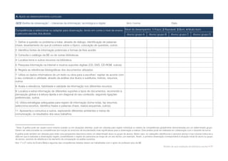 A. Apoio ao desenvolvimento curricular

GO2 Grelha de observação1 – Literacias da informação, tecnológica e digital                                        Ano / turma                                   Data

Competências a seleccionar ou adaptar para observação, tendo em conta o nível de ensino Nível de desempenho: 1 Fraco; 2 Razoável; 3 Bom; 4 Muito bom
e percurso escolar dos alunos                                                            Aluno/ grupo A   Aluno/ grupo B    Aluno/ grupo C     Aluno/ grupo D

1. Define a questão ou problema a tratar, através de diálogo, identificação de palavras-
chave, levantamento do que já conhece sobre o tópico, colocação de questões, outros.
2. Identifica fontes de informação potenciais e formas de lhes aceder.
3. Consulta o catálogo da BE ou de outras bibliotecas.
4. Localiza livros e outros recursos na biblioteca.
5. Pesquisa informação na Internet e noutros suportes digitais (CD, DVD, CD-ROM, outros).
6. Regista as referências bibliográficas dos documentos utilizados.
7. Utiliza os dados informativos de um texto ou obra para a escolher/ rejeitar de acordo com
o seu conteúdo e utilidade, através da análise dos títulos e subtítulos, índices, resumos,
outros.
8. Avalia a relevância, fiabilidade e validade da informação nos diferentes recursos.
9. Localiza e extrai informação de diferentes suportes e tipos de documentos, recorrendo à
percepção global e à leitura rápida e em diagonal do seu conteúdo, seguindo ligações
preferenciais, outros.
10. Utiliza estratégias adequadas para registo de informação (toma notas, faz resumos,
selecciona excertos, identifica frases e palavras-chave, realiza esquemas, outros).
11. Apresenta e comunica a outros, explorando diferentes ambientes e meios de
comunicação, os resultados dos seus trabalhos.



1
 Nota: A grelha pode ser usada numa mesma ocasião ou em situações distintas; pode ser utilizada para registo individual ou relativo às competências globalmente demonstradas por um determinado grupo.
Devem ser seleccionadas as competências (em função do ano/ciclo de escolaridade) mais significativas para a observação a realizar. Esta análise pode ser realizada em colaboração com o docente da turma.
A grelha pode também ser utilizada para obter uma perspectiva diacrónica sobre um determinado aluno ou grupo de alunos. Neste caso, no cabeçalho identifica-se o aluno/os alunos e nas colunas indica-se a
data em que é realizada a observação/ registo, possibilitando o registo do panorama ao longo de um ano lectivo, por exemplo. Assim, a primeira observação corresponderá à situação inicial do aluno ou grupo
de alunos, servindo de referência e de elemento de comparação na análise evolutiva.
Nos 1º e 2º ciclos do Ensino Básico algumas das competências listadas devem ser trabalhadas com o apoio do professor e/ou da BE.
                                                                                                                                                         Modelo de auto-avaliação da biblioteca escolar • 77
 
