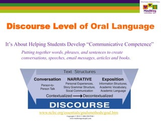 Oral Language, the Original Foundational Reading Skill | PPTX