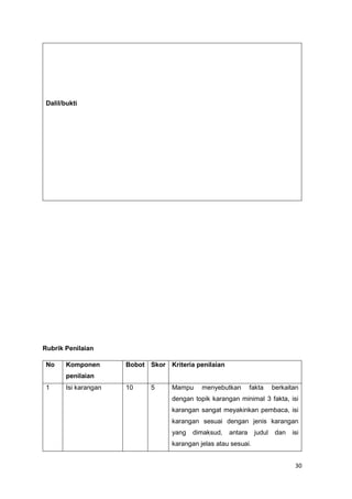 30
Dalil/bukti
Rubrik Penilaian
No Komponen
penilaian
Bobot Skor Kriteria penilaian
1 Isi karangan 10 5 Mampu menyebutkan fakta berkaitan
dengan topik karangan minimal 3 fakta, isi
karangan sangat meyakinkan pembaca, isi
karangan sesuai dengan jenis karangan
yang dimaksud, antara judul dan isi
karangan jelas atau sesuai.
 