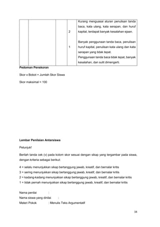 34
2
1
Kurang menguasai aturan penulisan tanda
baca, kata ulang, kata serapan, dan huruf
kapital, terdapat banyak kesalahan ejaan.
Banyak penggunaan tanda baca, penulisan
huruf kapital, penulisan kata ulang dan kata
serapan yang tidak tepat.
Penggunaan tanda baca tidak tepat, banyak
kesalahan, dan sulit dimengerti.
Pedoman Penskoran
Skor x Bobot = Jumlah Skor Siswa
Skor maksimal = 100
Lembar Penilaian Antarsiswa
Petunjuk!
Berilah tanda cek (v) pada kolom skor sesuai dengan sikap yang tergambar pada siswa,
dengan kriteria sebagai berikut:
4 = selalu menunjukkan sikap bertanggung jawab, kreatif, dan bernalar kritis
3 = sering menunjukkan sikap bertanggung jawab, kreatif, dan bernalar kritis
2 = kadang-kadang menunjukkan sikap bertanggung jawab, kreatif, dan bernalar kritis
1 = tidak pernah menunjukkan sikap bertanggung jawab, kreatif, dan bernalar kritis
Nama penilai :
Nama siswa yang dinilai :
Materi Pokok : Menulis Teks Argumentatif
 
