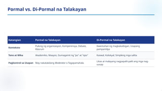 Katangian Pormal na Talakayan Di-Pormal na Talakayan
Konteksto
Pulong ng organisasyon, Komperensya, Debate,
Klasrum
Kwentuhan ng magkakaibigan, Usapang
pampamilya
Tono at Wika Akademiko, Maayos, Gumagamit ng "po" at "opo" Kaswal, Kolokyal, Simpleng mga salita
Pagkontrol sa Usapan May nakatakdang Moderator o Tagapamahala
Likas at malayang nagpapalit-palit ang mga nag-
uusap
Pormal vs. Di-Pormal na Talakayan
 