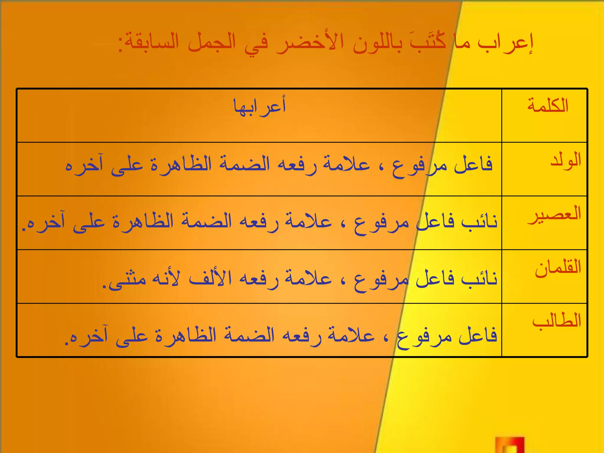 إعراب ما كُتَبَ باللون الأخضر في الجمل السابقة : فاعل مرفوع ، علامة رفعه الضمة الظاهرة على آخره نائب فاعل مرفوع ، علامة رفعه الضمة الظاهرة على آخره . نائب فاعل مرفوع ، علامة رفعه الألف لأنه مثنى . فاعل مرفوع ، علامة رفعه الضمة الظاهرة على آخره . الكلمة  أعرابها الولد  العصير  القلمان الطالب 