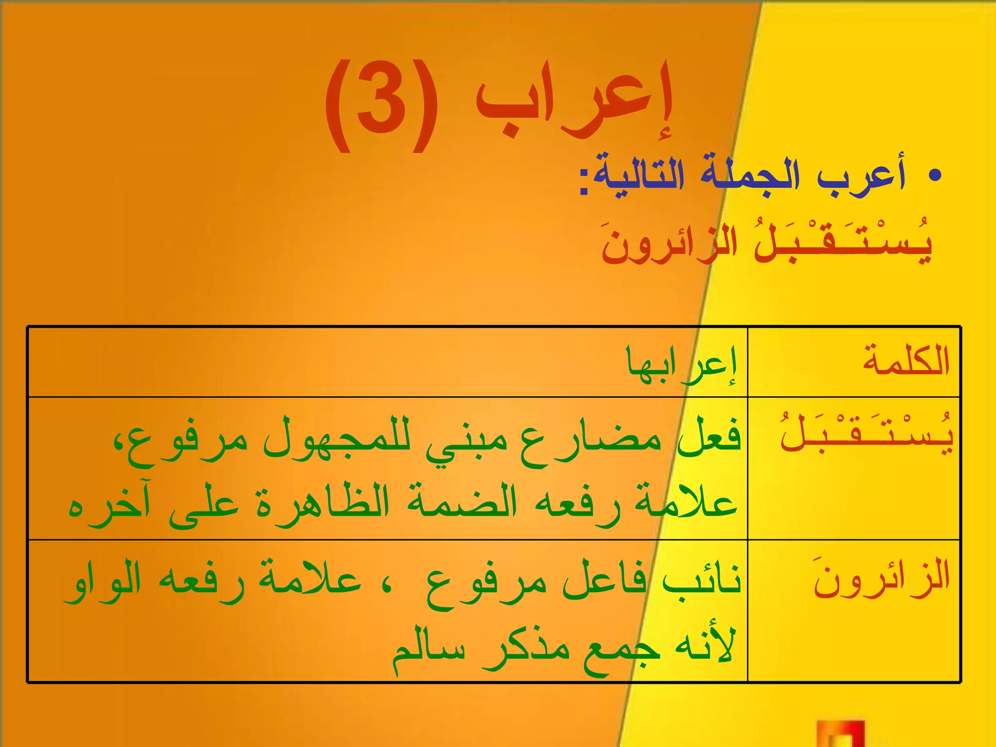إعراب  (3) أعرب الجملة التالية : يُـسْـتـَـقـْـبَـلُ الزائرونَ الكلمة إعرابها يُـسْـتـَـقـْـبَـلُ فعل مضارع مبني للمجهول مرفوع، علامة رفعه الضمة الظاهرة على آخره الزائرونَ نائب فاعل مرفوع  ، علامة رفعه الواو لأنه جمع مذكر سالم 