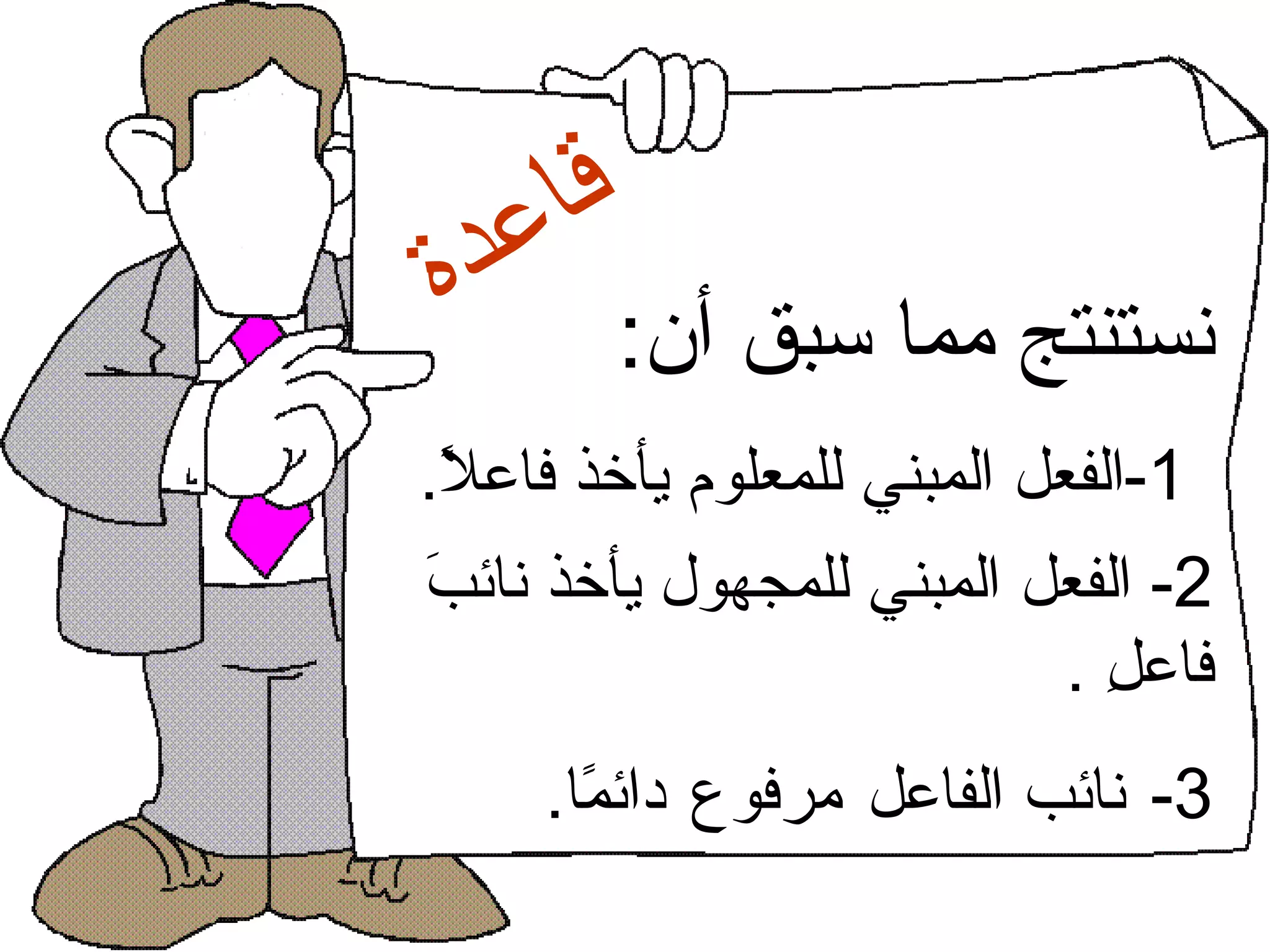 قاعدة نستنتج مما سبق أن : 1- الفعل المبني للمعلوم يأخذ فاعلاً . 2-  الفعل المبني للمجهول يأخذ نائبَ فاعلِ  . 3-   نائب الفاعل   مرفوع   دائمًا . 