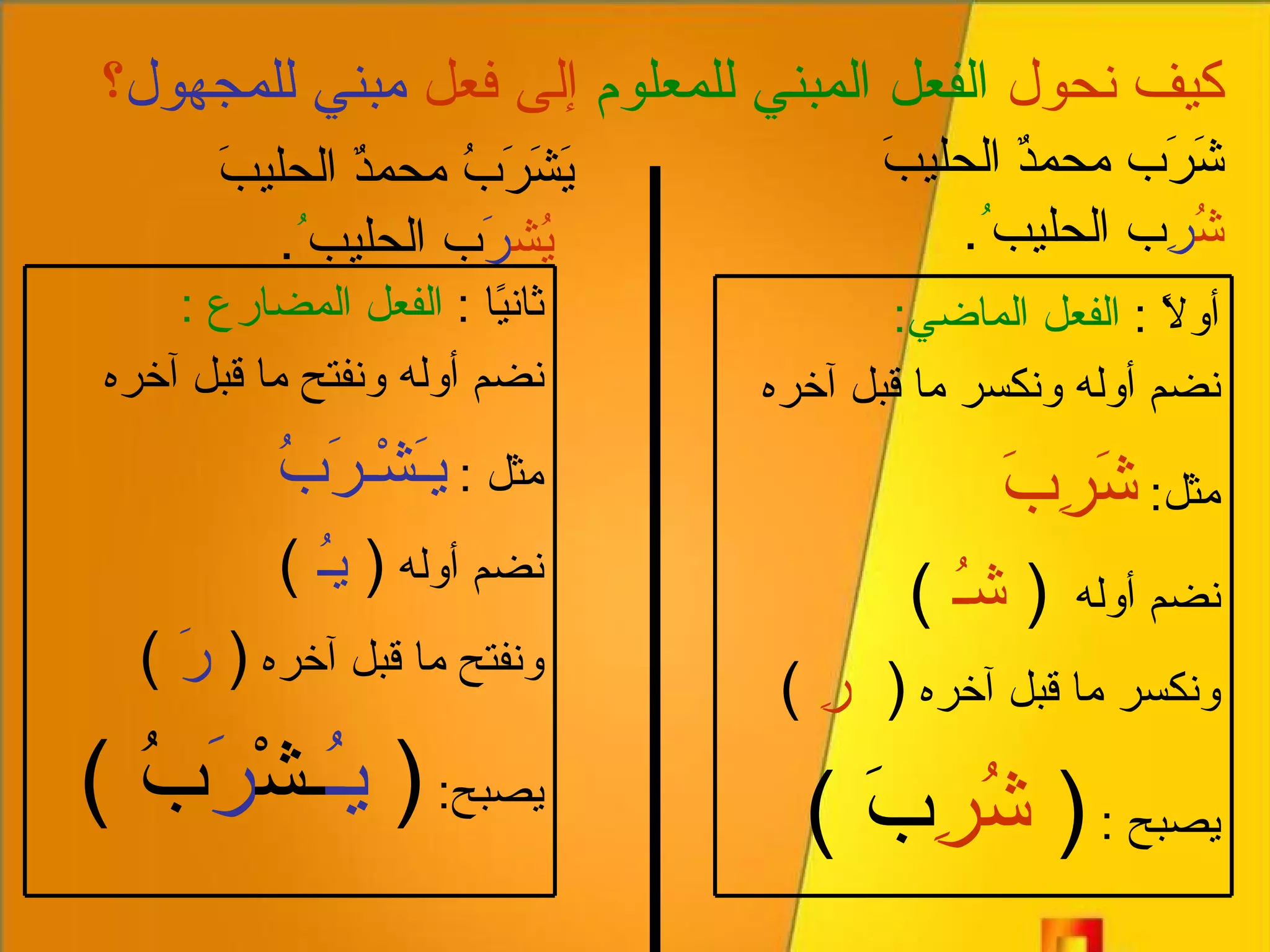كيف نحول  الفعل المبني للمعلوم  إلى فعل  مبني للمجهول ؟ شَرَب محمدٌ الحليبَ شُ رِ ب الحليب ُ . يَشَرَبُ محمدٌ الحليبَ يُش رَ ب الحليب ُ . أولاً  :  الفعل الماضي : نضم أوله ونكسر ما قبل آخره مثل :  شَرِبَ نضم أوله  (  شـُ  ) ونكسر ما قبل آخره  (  رِ   ) يصبح  :  (  شُرِ بَ  ) ثانيًا  :  الفعل المضارع  : نضم أوله ونفتح ما قبل آخره مثل  :  يـَشْـرَبُ نضم أوله  (  يـُ  ) ونفتح ما قبل آخره  (  رَ  ) يصبح :  (  يـُ ـشْ رَ بُ  ) 
