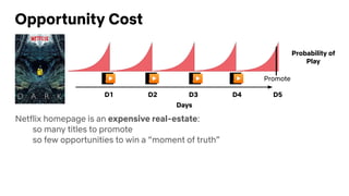 Opportunity Cost
Netflix homepage is an expensive real-estate:
- so many titles to promote
- so few opportunities to win a “moment of truth”
D1 D2 D3 D4 D5
Promote?▶ ▶ ▶ ▶
Probability of
Play
Days
 