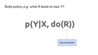 p(Y|X, do(R))
Recommendation
Build policy, e.g. what R leads to max Y?
 