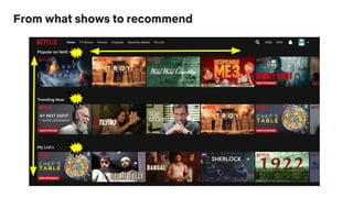 From what shows to recommend
 