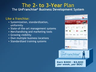 The  2- to 3-Year  Plan Like a franchise: Systemization, standardization, uniformity State-of-the-art management systems Merchandising and marketing tools Growing visibility  Own multiple business locations Standardized training systems The  UnFranchise ®  Business Development System 