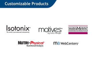 Customizable Products 