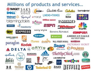 Millions of products and services… 
