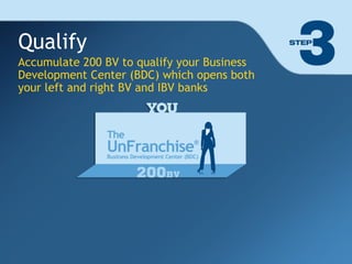 Qualify Accumulate 200 BV to qualify your Business Development Center (BDC) which opens both your left and right BV and IBV banks 