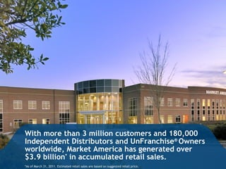 With more than 3 million customers and 180,000 Independent Distributors and UnFranchise ®  Owners worldwide, Market America has generated over  $3.9 billion *  in accumulated retail sales. *As of March 31, 2011. Estimated retail sales are based on suggested retail price. 