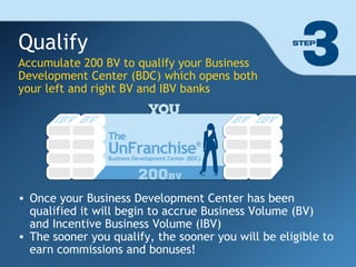Qualify Accumulate 200 BV to qualify your Business Development Center (BDC) which opens both your left and right BV and IBV banks Once your Business Development Center has been qualified it will begin to accrue Business Volume (BV) and Incentive Business Volume (IBV) The sooner you qualify, the sooner you will be eligible to earn commissions and bonuses! 