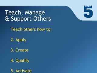 Teach, Manage  & Support Others Teach others how to: Apply Create Qualify Activate 