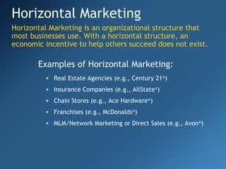 Horizontal Marketing Horizontal Marketing is an organizational structure that most businesses use. With a horizontal structure, an economic incentive to help others succeed does not exist. Real Estate Agencies (e.g., Century 21 ® ) Insurance Companies (e.g., AllState ® ) Chain Stores (e.g., Ace Hardware ® ) Franchises (e.g., McDonalds ® ) MLM/Network Marketing or Direct Sales (e.g., Avon ® ) Examples of Horizontal Marketing: 