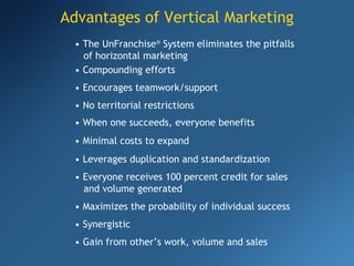 Advantages of Vertical Marketing •  The UnFranchise ®  System eliminates the pitfalls of horizontal marketing •  Compounding efforts •  Encourages teamwork/support •  No territorial restrictions •  When one succeeds, everyone benefits •  Minimal costs to expand •  Leverages duplication and standardization •  Everyone receives 100 percent credit for sales and volume generated •  Maximizes the probability of individual success •  Synergistic •  Gain from other ’ s work, volume and sales 
