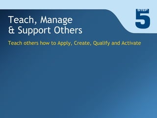 Teach, Manage
& Support Others
Teach others how to Apply, Create, Qualify and Activate
 