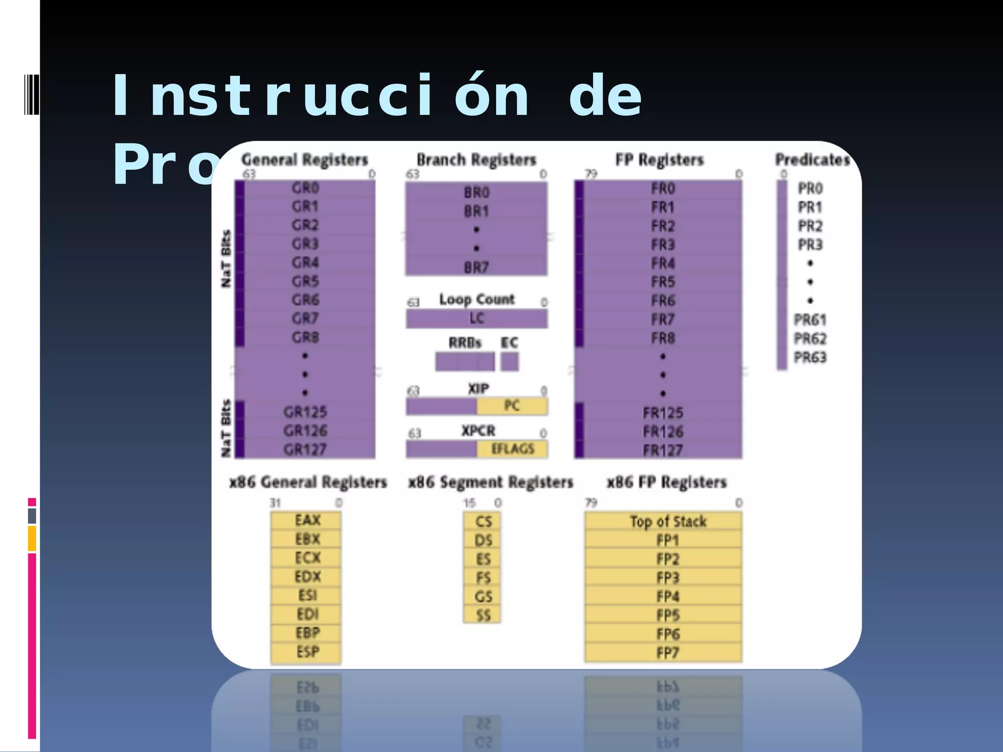 Instrucción de Procesos 