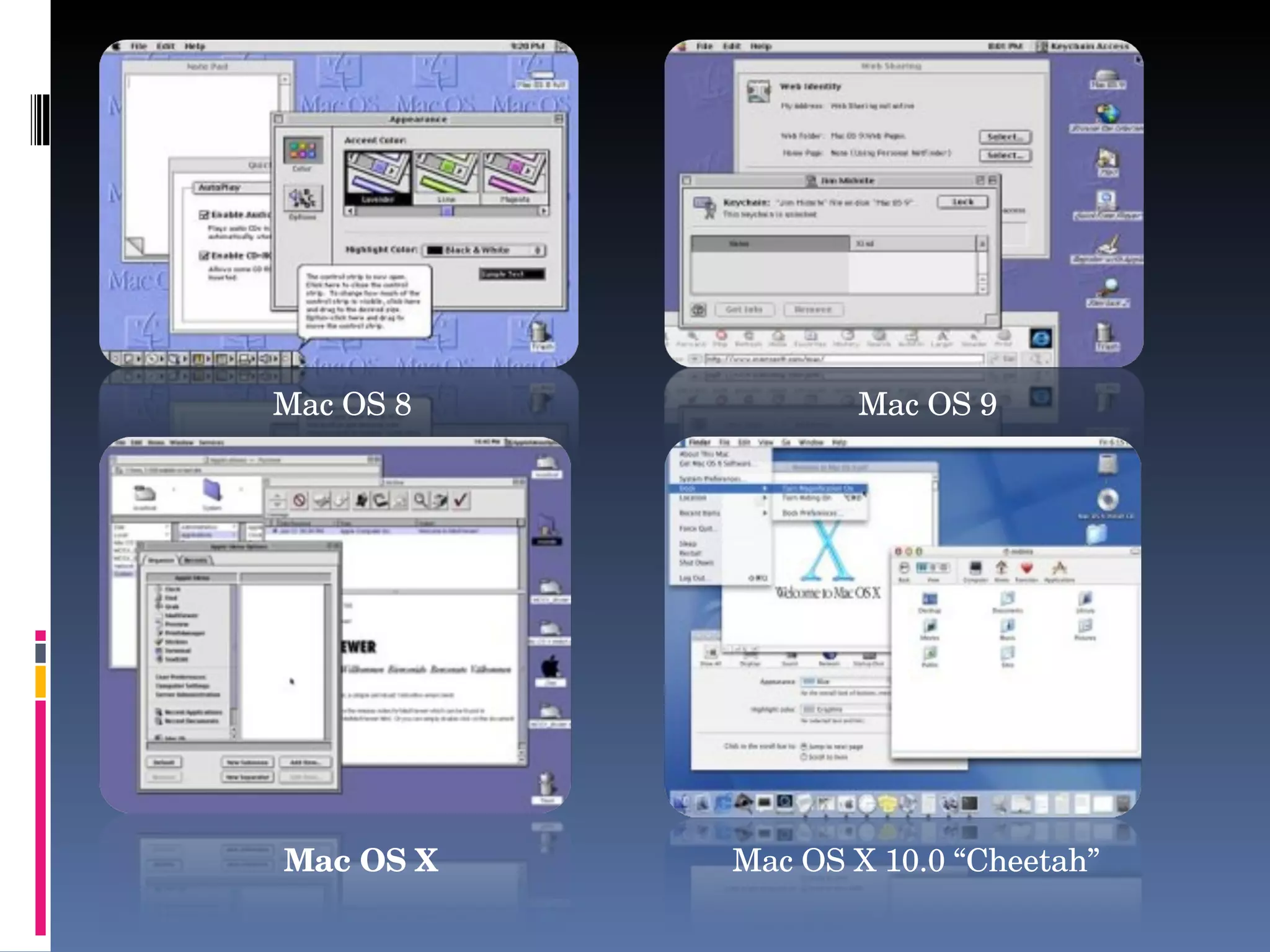 Mac OS 8 Mac OS 9 Mac OS X Mac OS X 10.0 “Cheetah” 