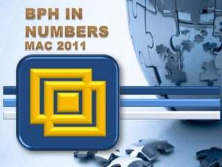 BPH IN NUMBERS  MAC 2011 