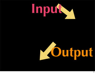 Input


   Output
            72
 