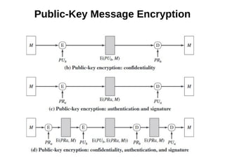 Message AUthentication Code | PPS