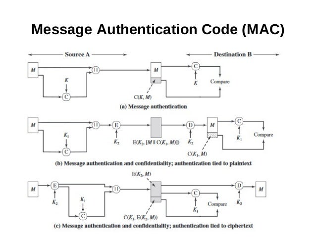 Message AUthentication Code