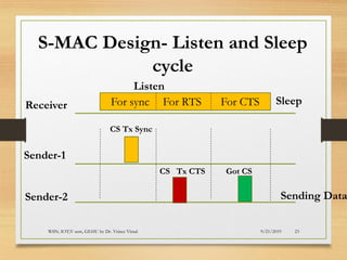 9/21/2019WSN; IOT;V sem, GEHU by Dr. Vrince Vimal 23
S-MAC Design- Listen and Sleep
cycle
Receiver For sync For RTS For CTS
Listen
Sleep
Sender-1
Sender-2
CS Tx Sync
CS Tx CTS Got CS
Sending Data
 