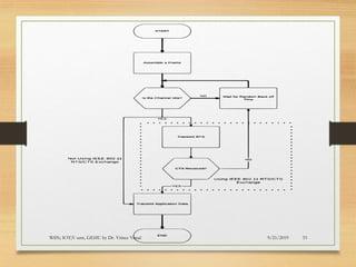 9/21/2019WSN; IOT;V sem, GEHU by Dr. Vrince Vimal 33
 