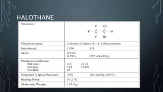 HALOTHANE
 