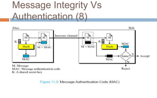 Message Authentication Requirement-MAC | PPT | Information and Network ...