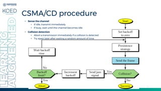 20
CSMA/CD procedure
• Sense the channel
• If idle, transmit immediately
• If busy, wait until the channel becomes idle
• Collision detection
• Abort a transmission immediately if a collision is detected
• Try again later after waiting a random amount of time
 