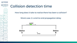21
Collision detection time
How long does it take to realize there has been a collision?
Worst case: 2 x end-to-end propagation delay
Station
A
Station
B
packet
tprop
 