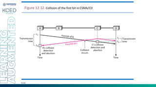 12.22
Figure 12.12 Collision of the first bit in CSMA/CD
 