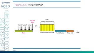 12.26
Figure 12.16 Timing in CSMA/CA
 