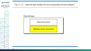 12.3
Figure 12.1 Data link layer divided into two functionality-oriented sublayers
 