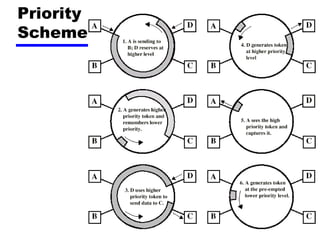 Priority
Scheme
 