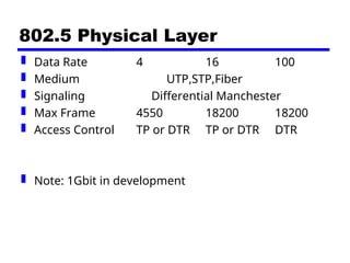 802.5 Physical Layer
 Data Rate 4 16 100
 Medium UTP,STP,Fiber
 Signaling Differential Manchester
 Max Frame 4550 18200 18200
 Access Control TP or DTR TP or DTR DTR
 Note: 1Gbit in development
 