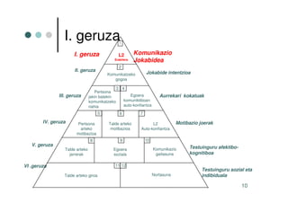 Mac Intyre - Hitzaldiko aurkezpena euskaraz