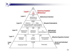 Mac Intyre - mintegia ingelesez