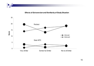 Mac Intyre - mintegia ingelesez