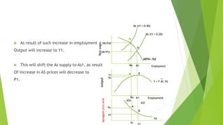 solved: demonstrate using the classical model how a... policy implication of the classical Equilibrium model | PPTX