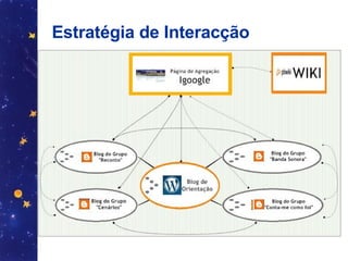 Estratégia de Interacção 
