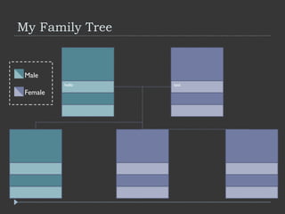My Family Tree ,[object Object],[object Object],Male Female 