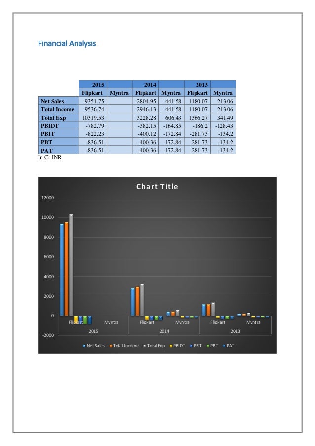 Mergers and Acquisition Flipkart & Myntra