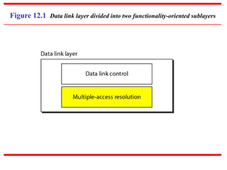 Figure 12.1 Data link layer divided into two functionality-oriented sublayers
 