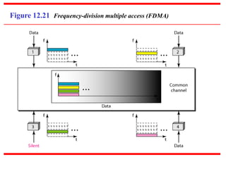 Figure 12.21 Frequency-division multiple access (FDMA)
 